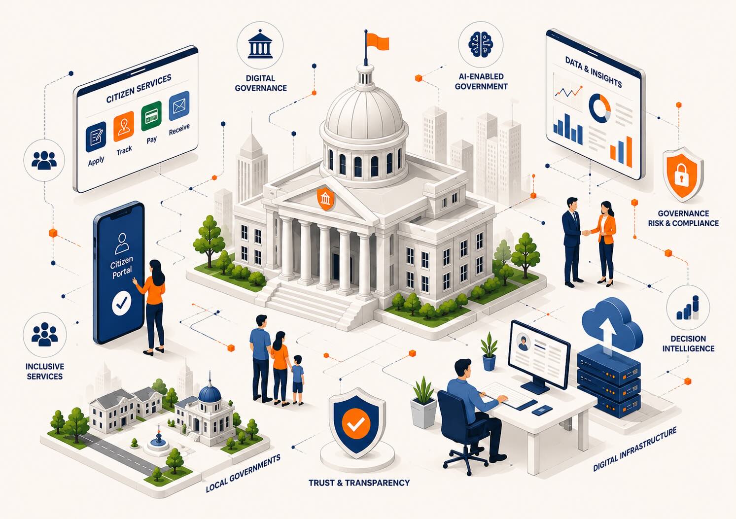 Government & Public Sector transformation strategy representation